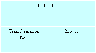 Text Box: Model

,Text Box: Transformation
Tools

