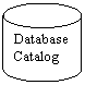 Flowchart: Magnetic Disk: Database
Catalog
