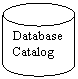 Flowchart: Magnetic Disk: Database
Catalog
